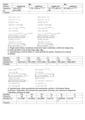 Elektros bei elektronikos grandinės 3 puslapis