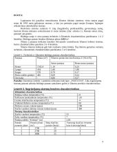 Energetinių sistemų ir technologijų namų darbai 2 puslapis