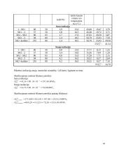 Energetinių sistemų ir technologijų namų darbai 16 puslapis