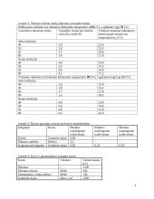 Energetinių sistemų ir technologijų namų darbai 4 puslapis