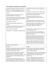 Viduramžiai (konspektas pagal VBE istorijos programą) 5 puslapis