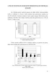 AB "Vilkyškių pieninė" finansinė analizė 11 puslapis