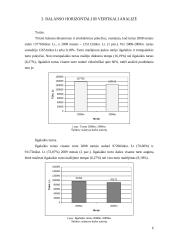 AB "Vilkyškių pieninė" finansinė analizė 6 puslapis
