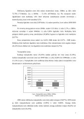 AB "Vilkyškių pieninė" finansinė analizė 7 puslapis