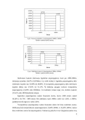 AB "Vilkyškių pieninė" finansinė analizė 9 puslapis