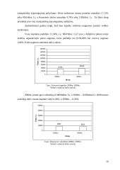 AB "Vilkyškių pieninė" finansinė analizė 10 puslapis