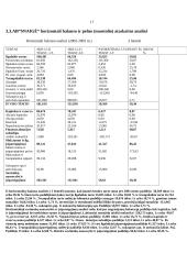 Finansiniai apskaitos šaltiniai ir paskaičiavimai: AB "Snaigė" 11 puslapis