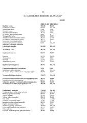 Finansiniai apskaitos šaltiniai ir paskaičiavimai: AB "Snaigė" 12 puslapis