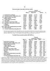 Finansiniai apskaitos šaltiniai ir paskaičiavimai: AB "Snaigė" 13 puslapis