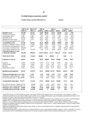 Finansiniai apskaitos šaltiniai ir paskaičiavimai: AB "Snaigė" 14 puslapis