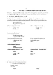 Finansiniai apskaitos šaltiniai ir paskaičiavimai: AB "Snaigė" 15 puslapis