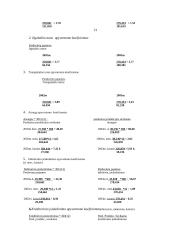 Finansiniai apskaitos šaltiniai ir paskaičiavimai: AB "Snaigė" 16 puslapis