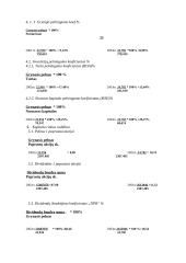 Finansiniai apskaitos šaltiniai ir paskaičiavimai: AB "Snaigė" 18 puslapis