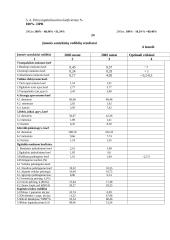 Finansiniai apskaitos šaltiniai ir paskaičiavimai: AB "Snaigė" 19 puslapis