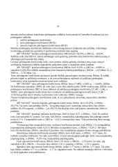 Finansiniai apskaitos šaltiniai ir paskaičiavimai: AB "Snaigė" 20 puslapis