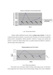Finansinių rezultatų analizė: UAB "Kietas riešutas" 3 puslapis