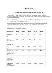 Finansinių rodiklių analizė: AB "Lietuvos dujos" 2 puslapis