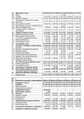 Finansinių rodiklių analizė: AB "Lietuvos dujos" 9 puslapis