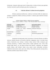Reklama internete: UAB ,,Lidl Lietuva“ įmonės atvejis 6 puslapis