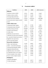 Finansinių rodiklių analizė: cheminių trąšų gamyba AB "Lifosa" 5 puslapis