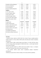 Finansinių rodiklių analizė: cheminių trąšų gamyba AB "Lifosa" 6 puslapis