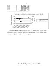 Finansinių rodiklių analizė: cheminių trąšų gamyba AB "Lifosa" 9 puslapis