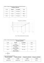 Ultragarso bangų greičio ore nustatymas  5 puslapis