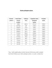 Finansinių sprendimų pagrindų savarankiškas darbas 2 puslapis