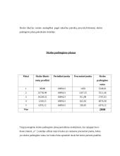 Finansinių sprendimų pagrindų savarankiškas darbas 4 puslapis