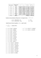 Finansinių sprendimų pagrindai - išspręstas namų darbas 8 puslapis