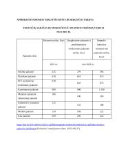 Teršalų, išmetamų iš stacionarių taršos šaltinių, teisinis reglamentavimas. Mokesčiai už taršą 13 puslapis