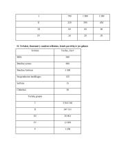 Teršalų, išmetamų iš stacionarių taršos šaltinių, teisinis reglamentavimas. Mokesčiai už taršą 7 puslapis