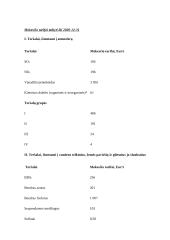 Teršalų, išmetamų iš stacionarių taršos šaltinių, teisinis reglamentavimas. Mokesčiai už taršą 8 puslapis