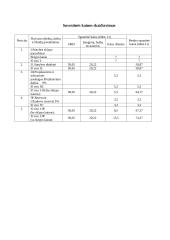 Gamybos produkcijos kainos nustatymas 4 puslapis
