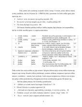 Garsų pasaulis ir jo raiška Vinco Krėvės "Šiaudinėj pastogėj" 6 puslapis