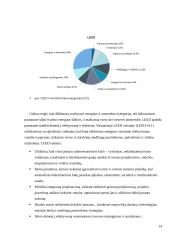 Žalieji pastatai Lietuvoje 14 puslapis