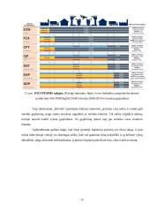 Logistinių procesų praktika UAB „Devold“ 16 puslapis