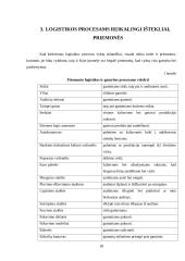 Logistinių procesų praktika UAB „Devold“ 17 puslapis