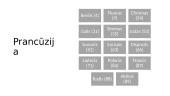 Cheminiai elementai pagal atradimo šalį 3 puslapis