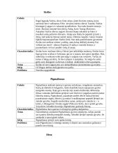 Graikų mitologija ir dievai 4 puslapis