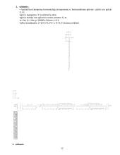 Įtempimai nuo paskirstytos apkrovos 12 puslapis