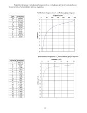 Įtempimai nuo paskirstytos apkrovos 13 puslapis