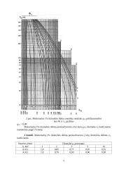 Hidraulikos vamzdinės pralaidos skaičiavimai 5 puslapis