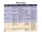 Sveikata ir sveika gyvensena 17 puslapis