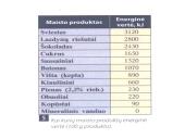 Sveikata ir sveika gyvensena 5 puslapis
