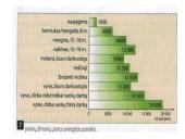Sveikata ir sveika gyvensena 7 puslapis
