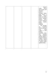 Ikimokyklinis ugdymas 15 puslapis