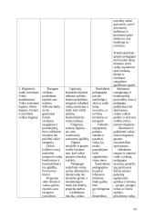 Ikimokyklinis ugdymas 10 puslapis