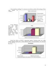 Įmonės apskaita: UAB "Statybinės medžiagos" 14 puslapis