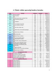 Įmonės apskaita: UAB "Statybinės medžiagos" 6 puslapis